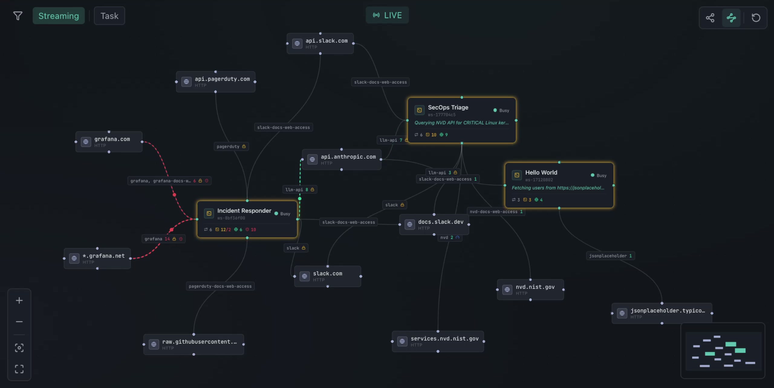 Canvas — unauthorized access blocked