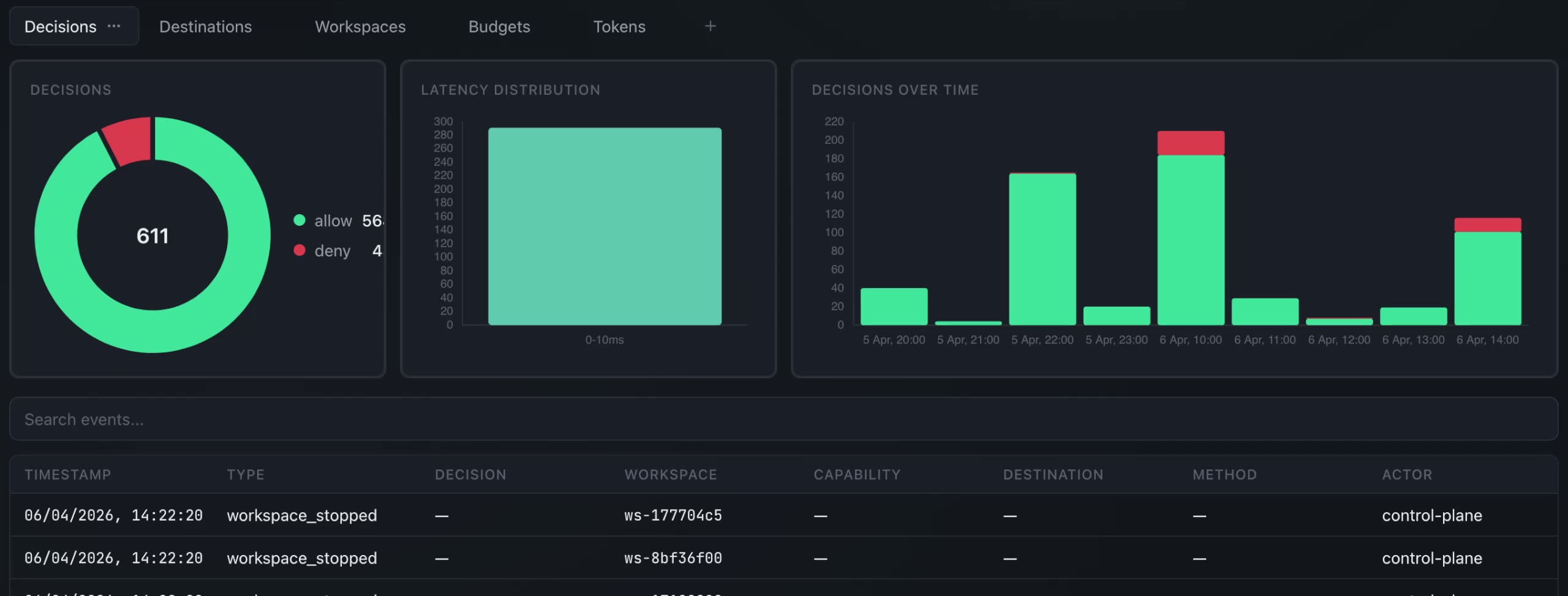 Insights — decisions