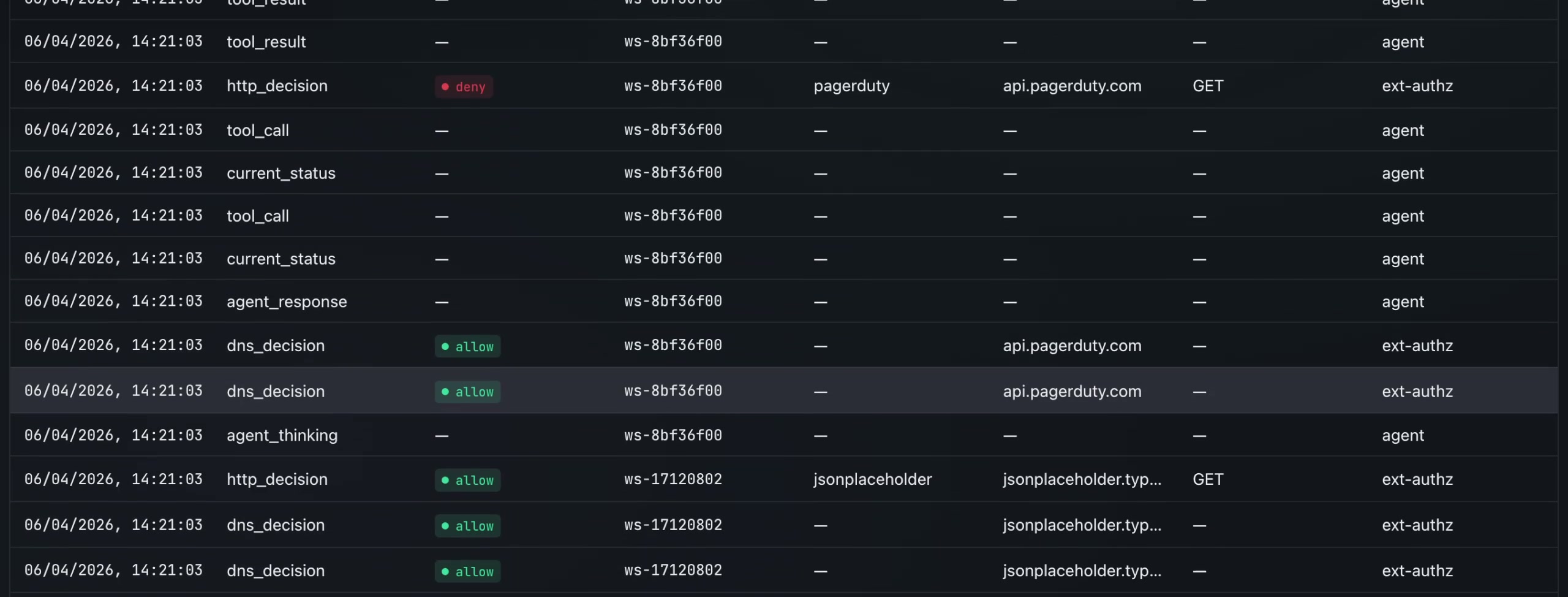 Insights — audit trail
