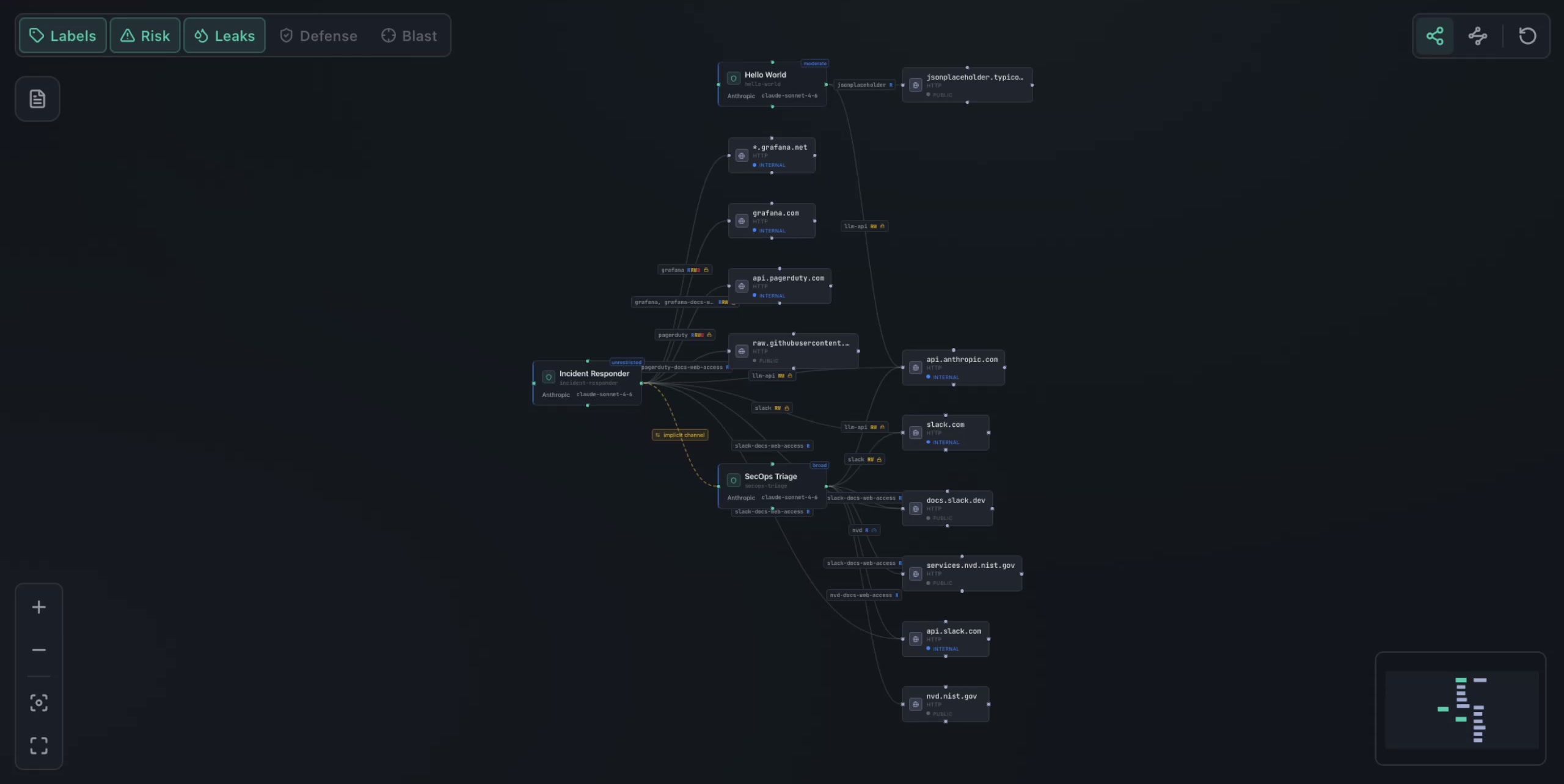 Topology — full graph