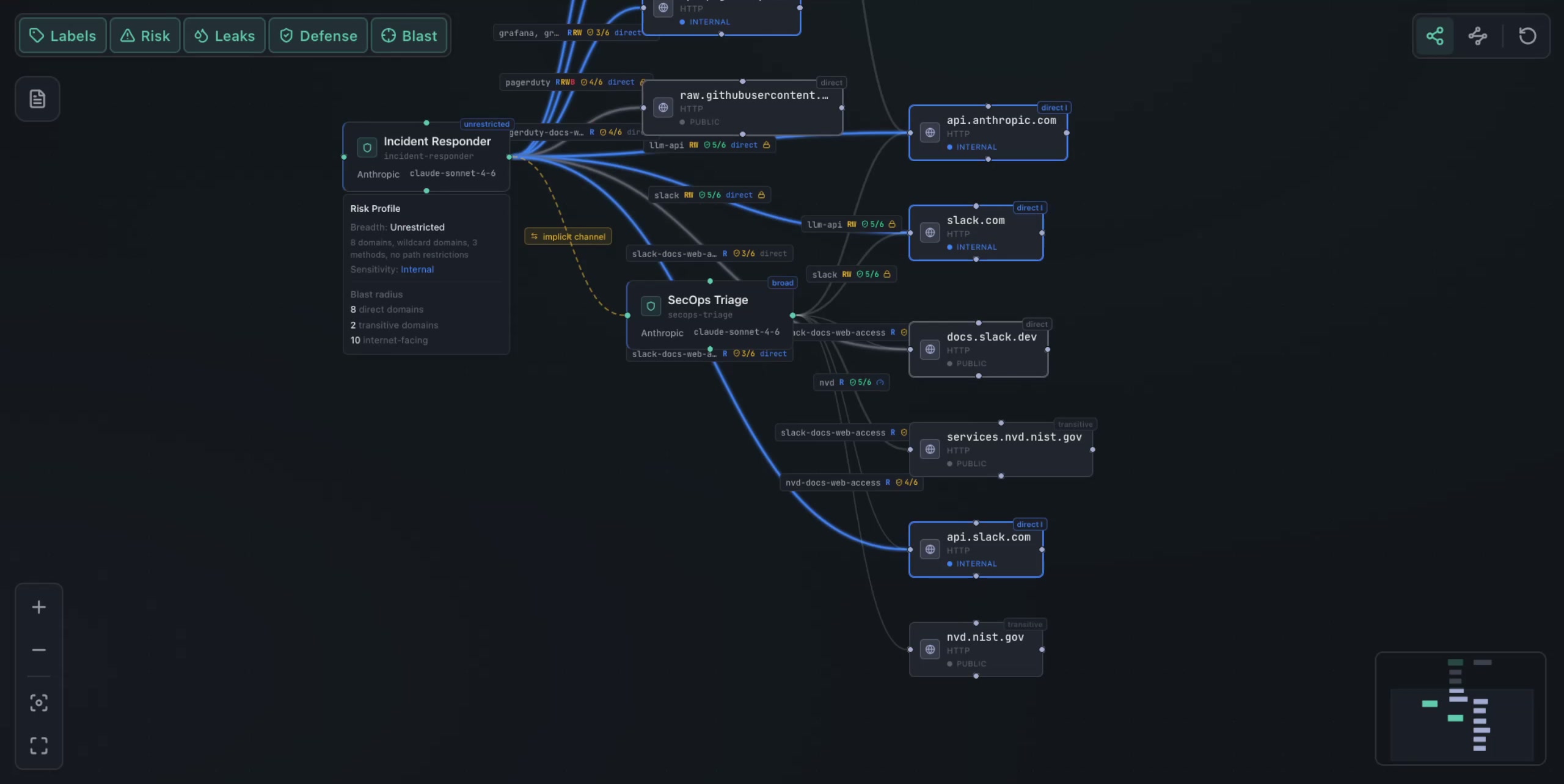 Topology — blast radius
