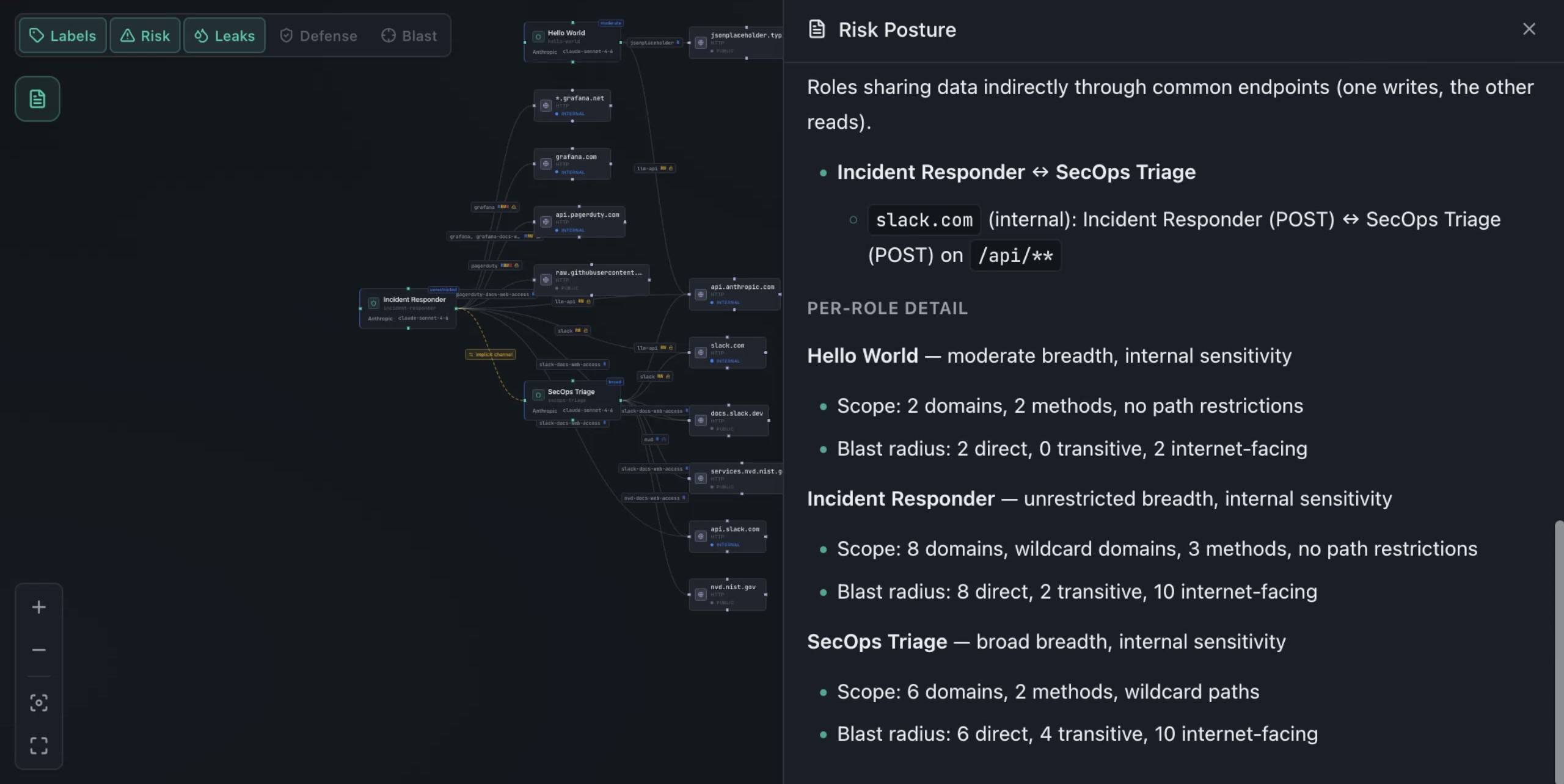Topology — risk posture detail