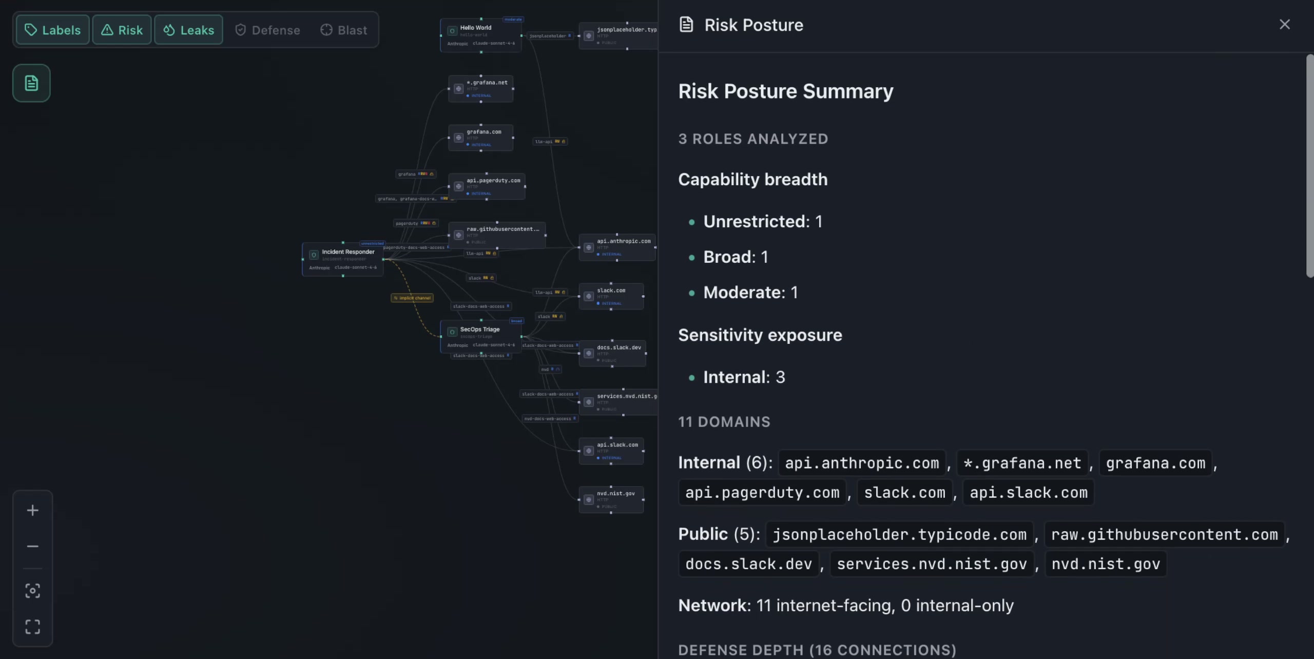 Topology — risk posture summary