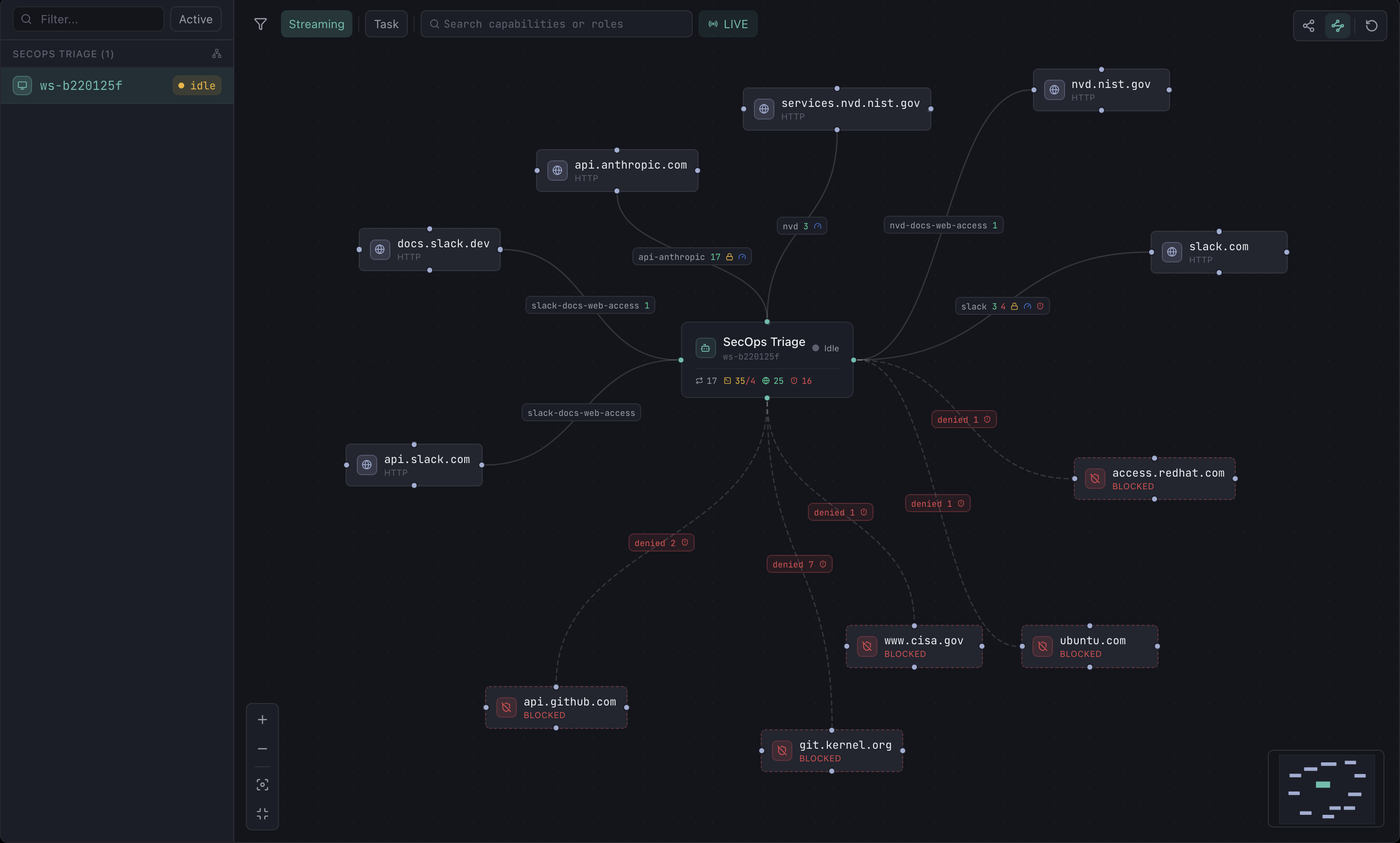 Live operational canvas showing the SecOps Triage workspace with allowed and denied destinations in real time